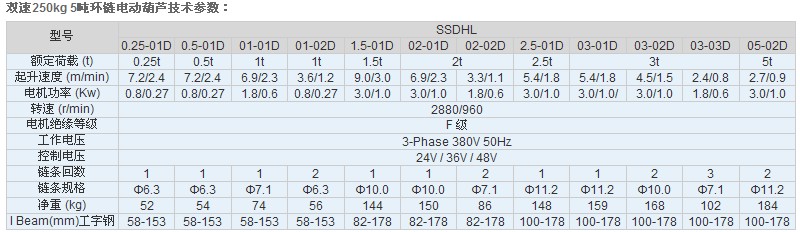 江蘇佳力TXK 250kg 5噸環(huán)鏈電動(dòng)葫蘆技術(shù)參數(shù)