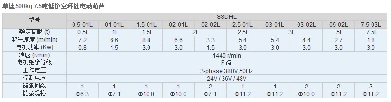 江蘇佳力TXK 500kg 7.5噸低凈空環(huán)鏈電動(dòng)葫蘆技術(shù)參數(shù)