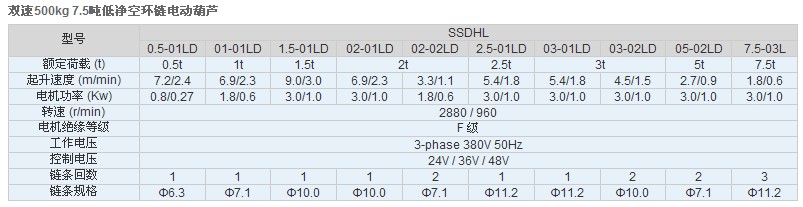 江蘇佳力TXK 500kg 7.5噸低凈空環(huán)鏈電動(dòng)葫蘆技術(shù)參數(shù)