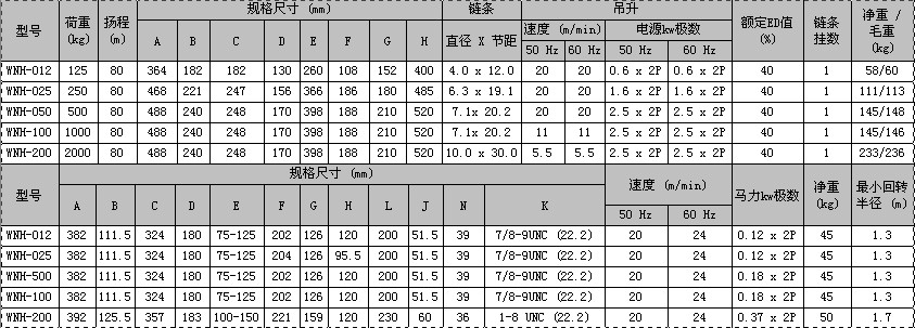 臺灣黑熊 風力發(fā)電維修葫蘆技術參數(shù)