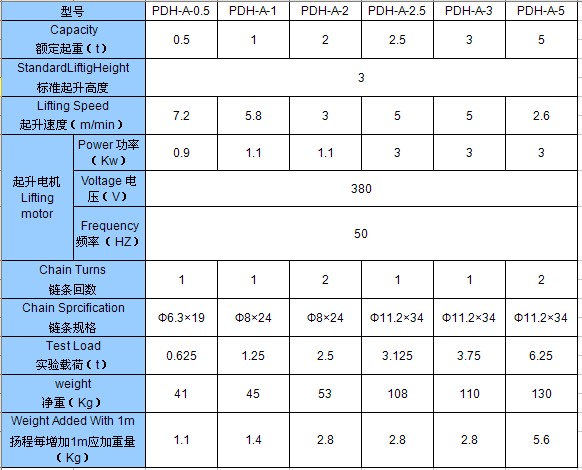 河北德斯克 PDH單鏈控制型(帶電動小車式)電動葫蘆技術(shù)參數(shù)