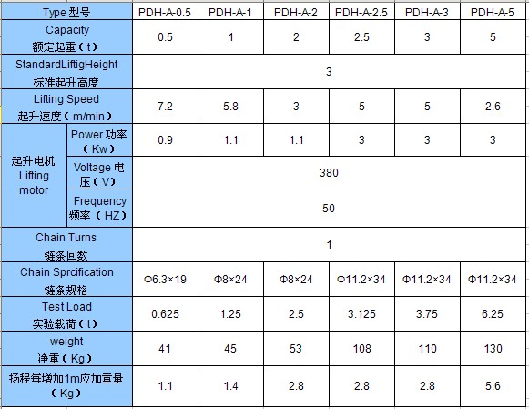 河北德斯克 單速控制型2t環(huán)鏈電動(dòng)葫蘆(雙回鏈)技術(shù)參數(shù)