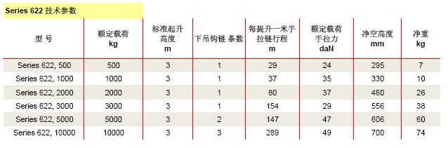 美國(guó)科美 CM622型手拉環(huán)鏈葫蘆技術(shù)參數(shù)