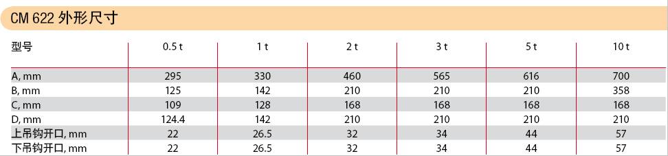 美國(guó)科美 CM622型手拉環(huán)鏈葫蘆外形尺寸