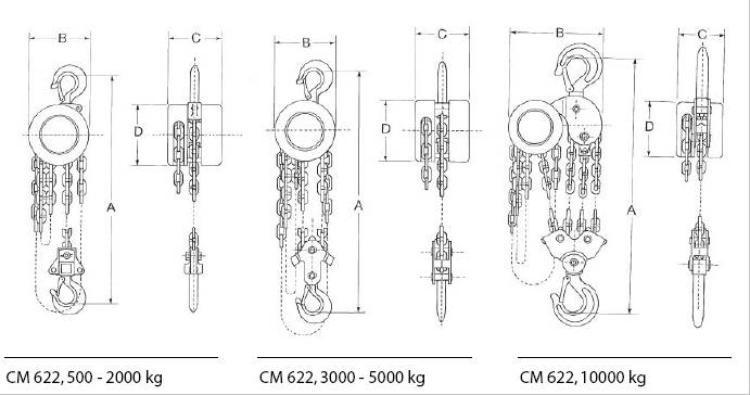 美國(guó)科美 CM622型手拉環(huán)鏈葫蘆結(jié)構(gòu)圖