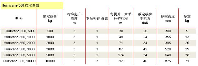 美國科美 CM Hurrican360手拉環(huán)鏈葫蘆技術(shù)參數(shù)