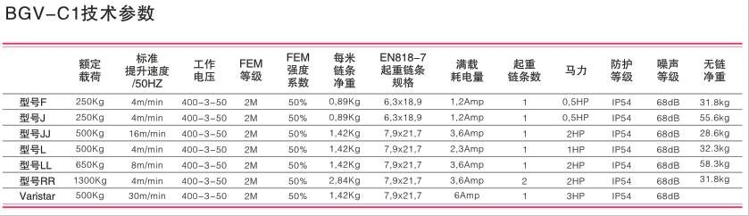 美國科美 電動(dòng)環(huán)鏈葫蘆BGV - C1技術(shù)參數(shù)