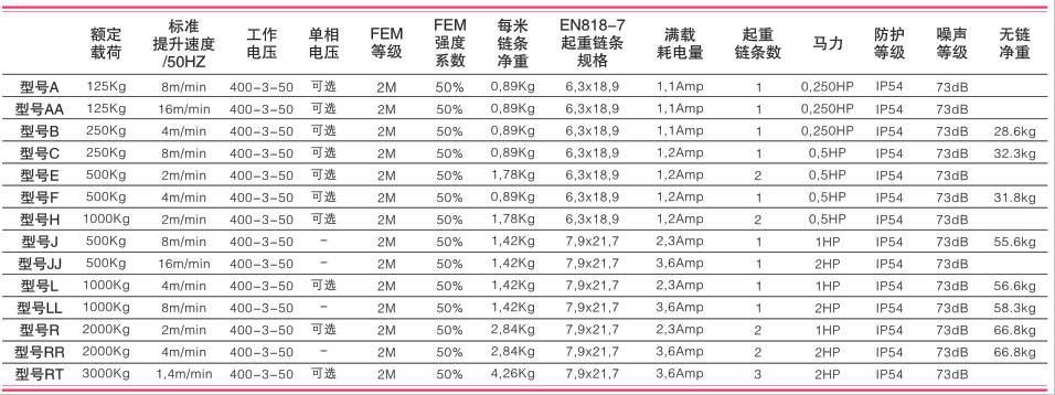 美國科美 LODESTAR D8 電動環(huán)鏈葫蘆技術參數