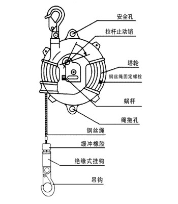 常州恒發(fā) HW-140彈簧平衡器結(jié)構(gòu)圖