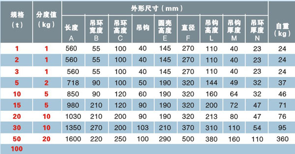 上海友聲 OCS-XS-U9耐高溫?zé)o線式電子吊秤