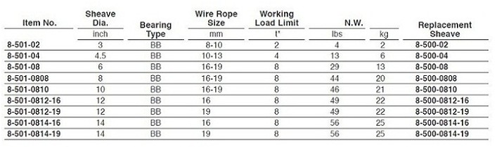臺灣振鋒YOKE 8-501型卸扣式滑車技術(shù)參數(shù)