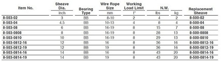 臺(tái)灣振鋒YOKE 8-503固定式滑車技術(shù)參數(shù)