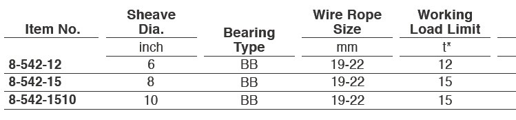 臺灣振鋒YOKE 8-542型開口式滑車技術參數(shù)