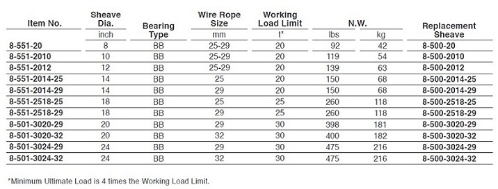 臺灣振鋒YOKE 8-551型卸扣式滑車技術參數