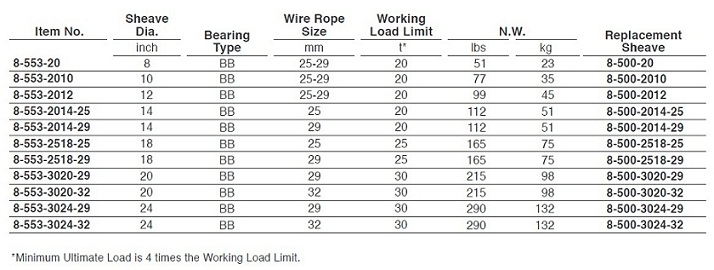 臺灣振鋒YOKE 8-553型固定式滑車技術(shù)參數(shù)