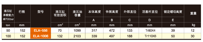 美國EAGLE ELA單作用鋁制自鎖液壓缸技術參數(shù)