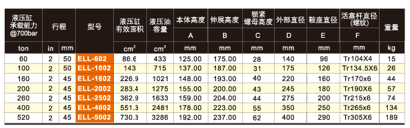 美國EAGLE ELL單作用薄形自鎖液壓缸技術(shù)參數(shù)