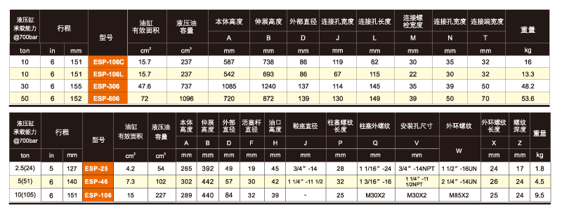 美國EAGLE ESP拉式液壓缸技術參數