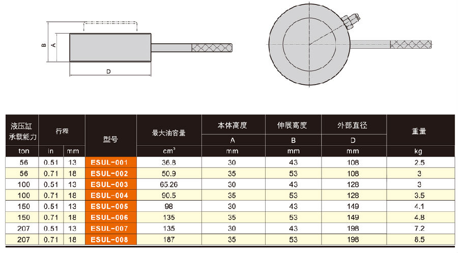 美國(guó)EAGLE ESUL超薄型液壓缸技術(shù)參數(shù)