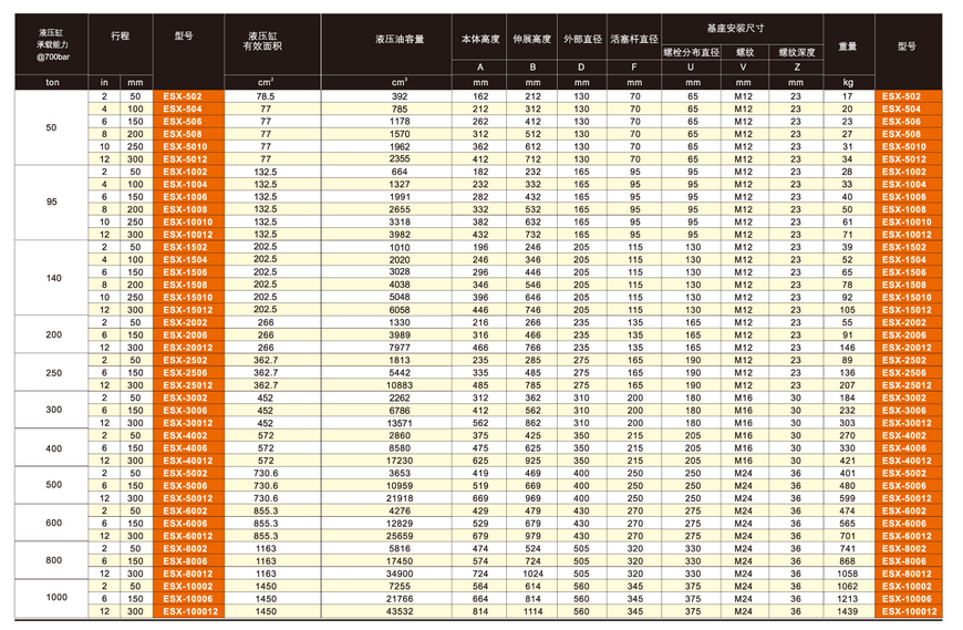 美國EAGLE ESX單作用大噸位液壓缸技術(shù)參數(shù)