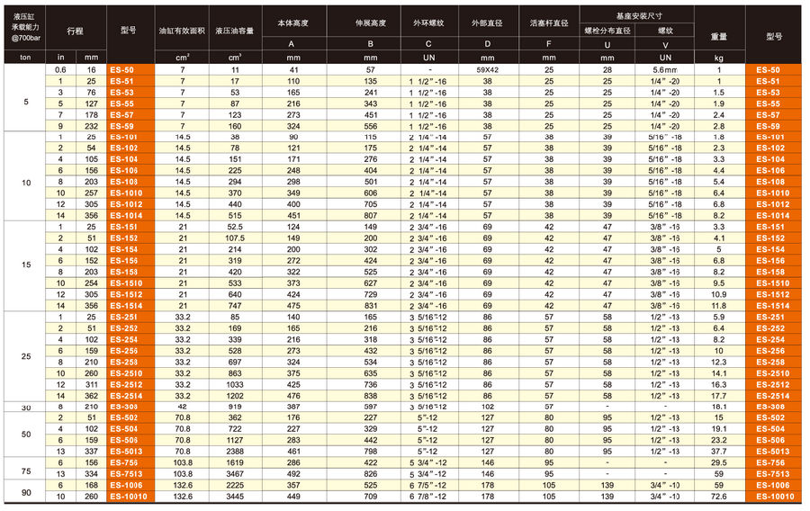 美國EAGLE ES單作用通用液壓缸技術(shù)參數(shù)