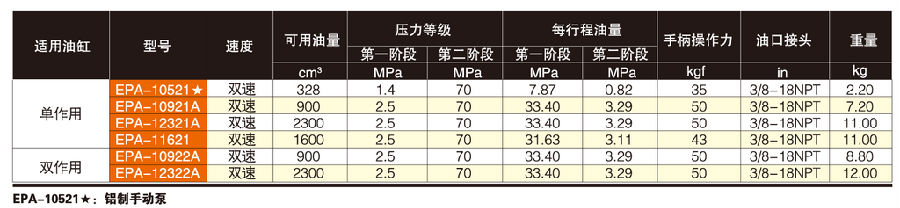 美國EAGLE EPA輕型手動泵技術參數(shù)