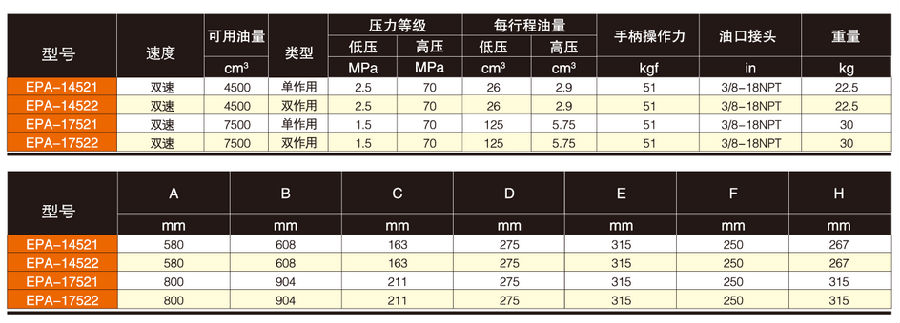 美國(guó)EAGLE EPA液壓手動(dòng)泵技術(shù)參數(shù)
