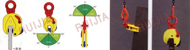 無錫瑞嘉 CDK厚板豎吊鋼板起重鉗使用示意圖