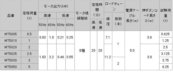 日本日智 MHT-5型電動葫蘆技術(shù)參數(shù)