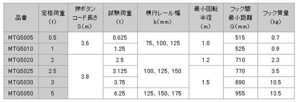 日本日智 MTG-5型電動葫蘆技術(shù)參數(shù)