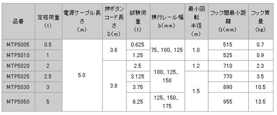 日本日智 MTP-5型電動葫蘆技術(shù)參數(shù)