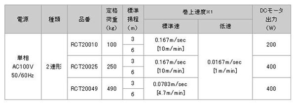 日本日智 RCT2型電動葫蘆技術(shù)參數(shù)