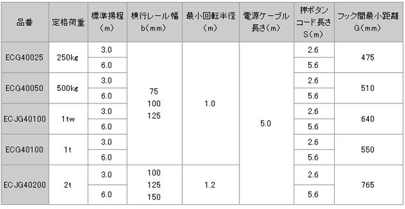 日本日智 ECG4型電動(dòng)葫蘆技術(shù)參數(shù)