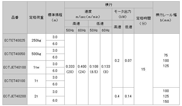 日本日智 ECTET4型電動(dòng)葫蘆技術(shù)參數(shù)