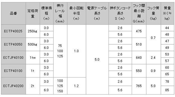 日本日智 ECTP4型電動葫蘆技術參數(shù)