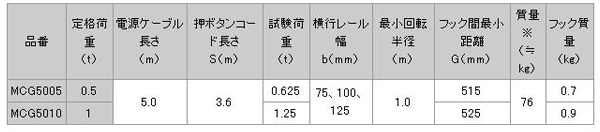 日本日智 MCG-5型電動(dòng)葫蘆技術(shù)參數(shù)