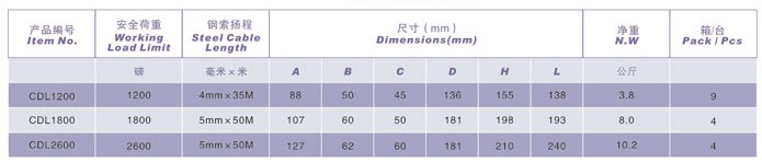 臺灣帕薩克 附剎車手搖絞盤技術參數(shù)