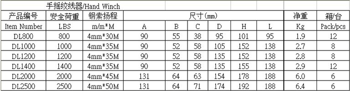 臺(tái)灣帕薩克 手搖絞盤技術(shù)參數(shù)