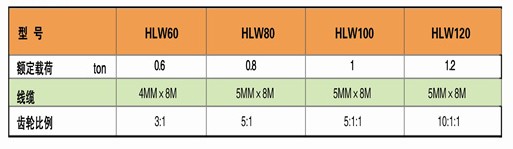 上海滬力 手動(dòng)絞盤技術(shù)參數(shù)