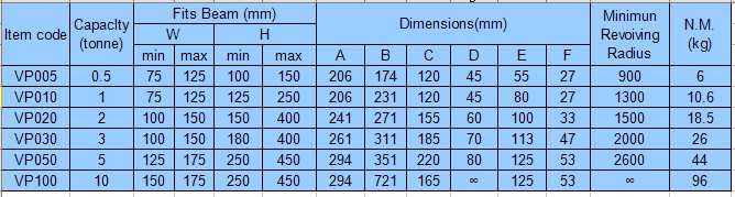 臺(tái)灣川崎VP工字行車技術(shù)參數(shù)