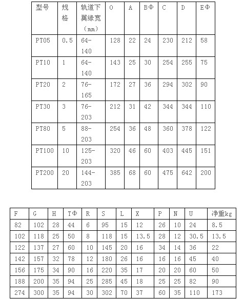 美國艾培爾 PT型手推跑車技術(shù)參數(shù)