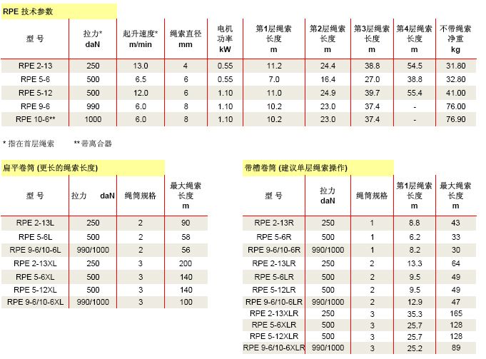 德國(guó)耶魯 RPE型電動(dòng)鋼絲繩絞盤技術(shù)參數(shù)