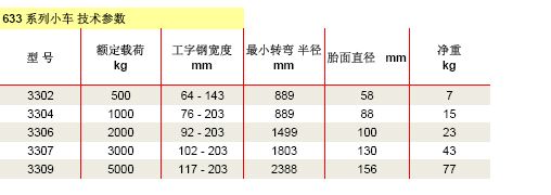 美國科美 633系列手動小車技術(shù)參數(shù)