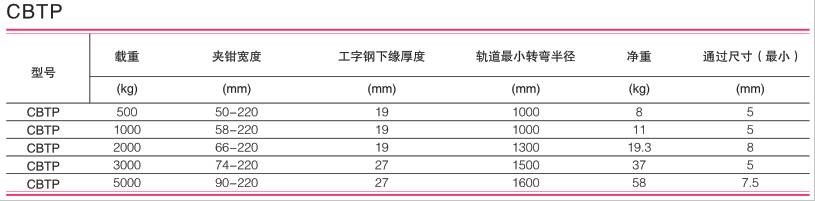 美國科美 CBTP型舞臺專用單軌小車技術(shù)參數(shù)