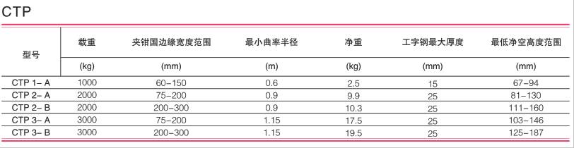 美國科美 CTP型舞臺專用單軌小車技術(shù)參數(shù)