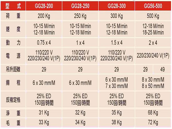 臺(tái)灣KIO 電動(dòng)卷揚(yáng)機(jī)技術(shù)參數(shù)