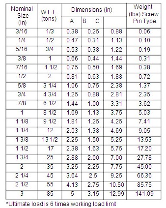 青島大洋 G209型熱鍍鋅模鍛卸扣技術(shù)參數(shù)