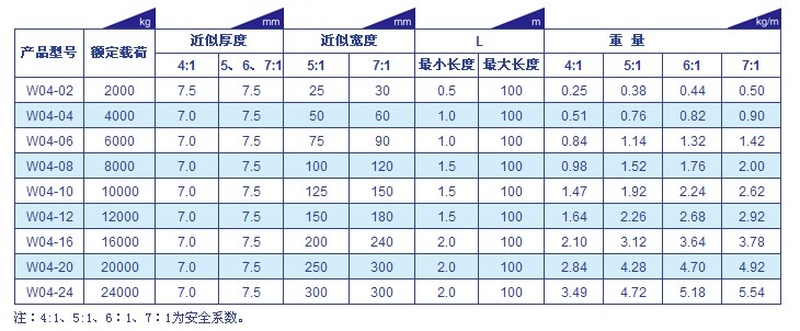 巨力索具 W04型(重型環(huán)型)扁平吊裝帶技術(shù)參數(shù)