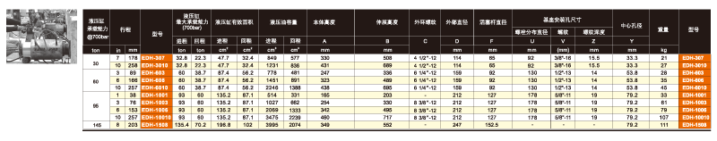 上海鷹普 EDH型中空雙作用液壓缸技術參數(shù)