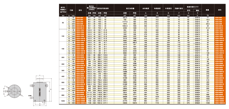 上海鷹普 EDX型雙作用大噸位液壓缸技術(shù)參數(shù)